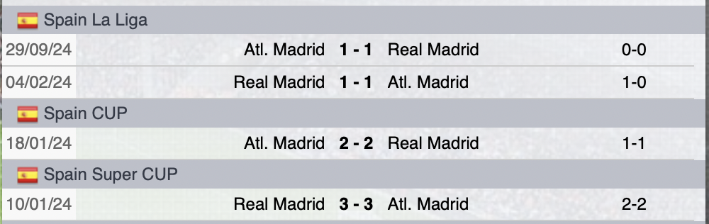 Precedenti Real Madrid-Atletico Madrid