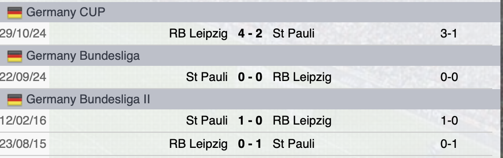 Precedenti RB Lipsia-St.Pauli