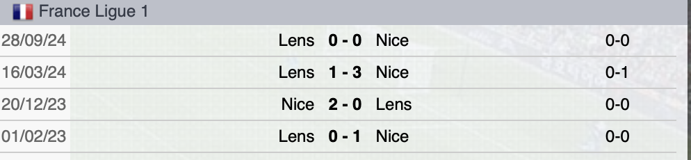 Precedenti Nizza-Lens