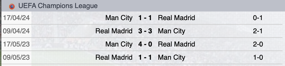 Precedenti Manchester City-Real Madrid