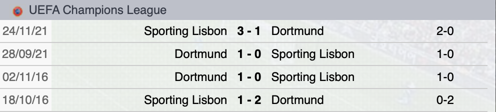 Precedenti Sporting-Dortmund