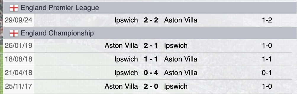 Precedenti Aston Villa-Ipswich