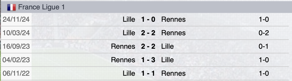 Precedenti Rennes-Lilla