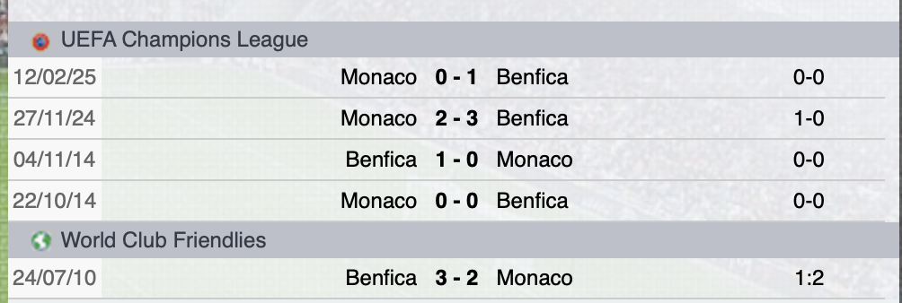 Precedenti Benfica-Monaco