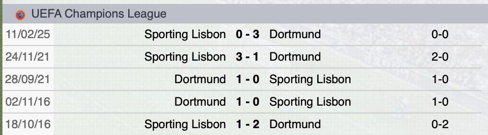 Precedenti Dortmund-Sporting