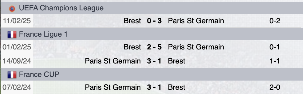 Precedenti PSG-Brest