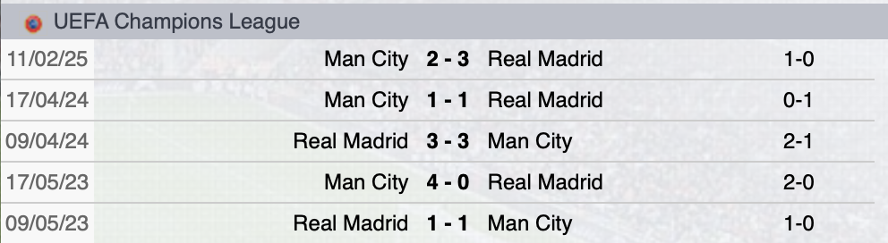 Precedenti Real Madrid-Manchester City