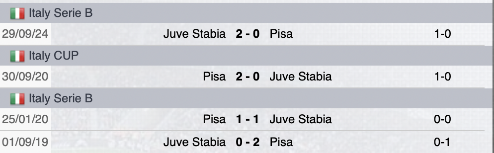 Precedenti Pisa-Juve Stabia