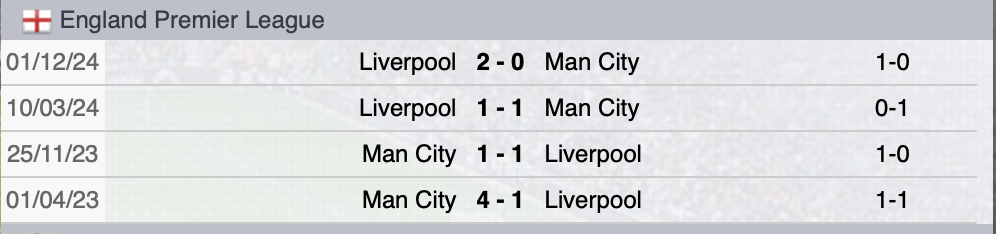 Precedenti Manchester City-Liverpool