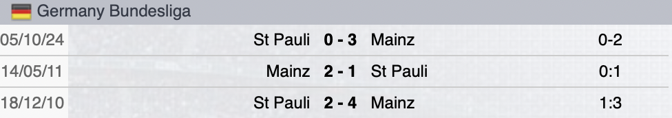 Precedenti Mainz-St.Pauli