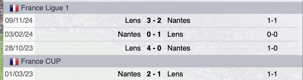 Precedenti Nantes-Lens