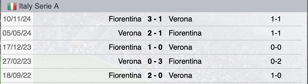 Precedenti Verona-Fiorentina