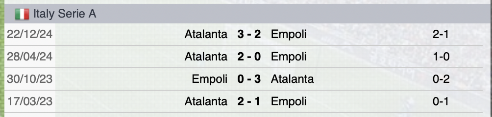 Precedenti Empoli-Atalanta