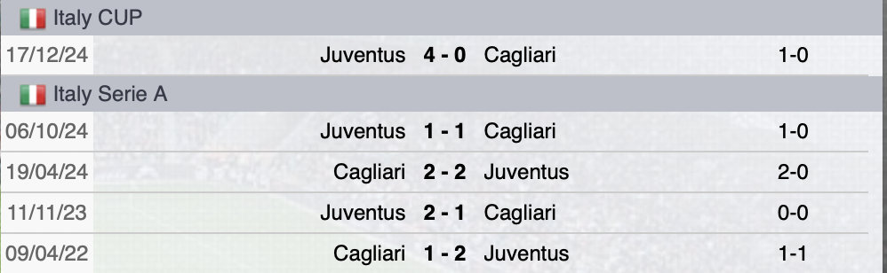 Precedenti Cagliari-Juventus