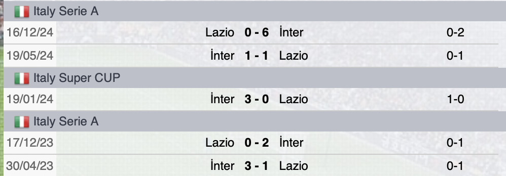 Precedenti Inter-Lazio