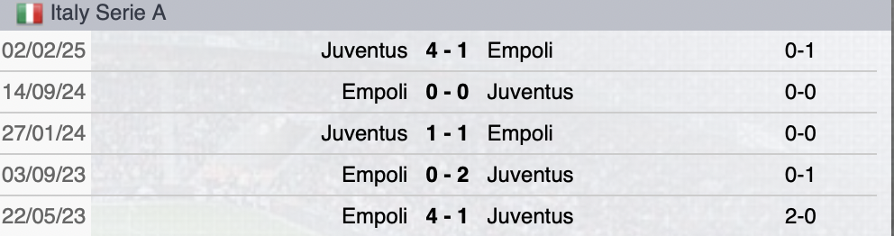Precedenti Juventus-Empoli