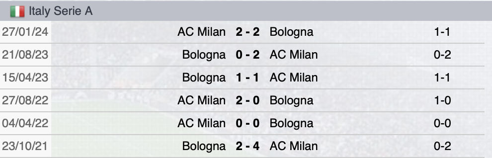 Precedenti Bologna-Milan
