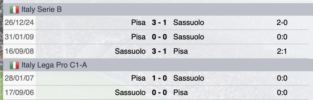 Precedenti Sassuolo-Pisa
