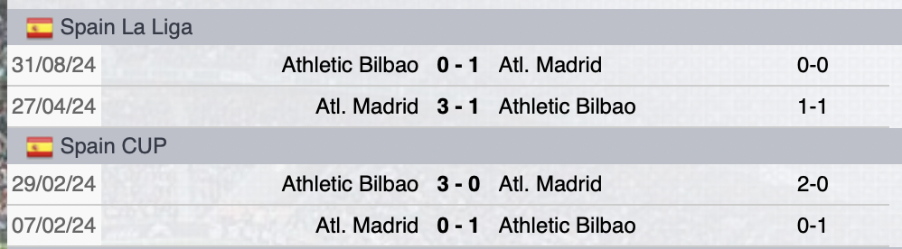 Precedenti Atletico Madrid-Athletic Bilbao