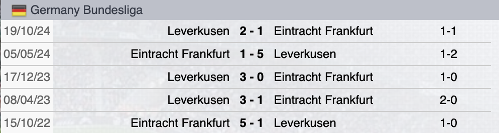 Precedenti Francoforte-Leverkusen