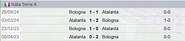 Precedenti Atalanta-Bologna