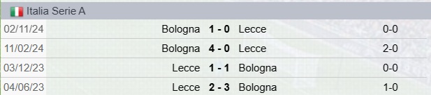 Precedenti Lecce-Bologna
