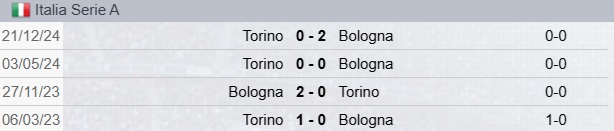 Precedenti Bologna-Torino