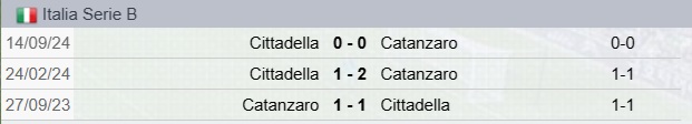 Precedenti Catanzaro-Cittadella