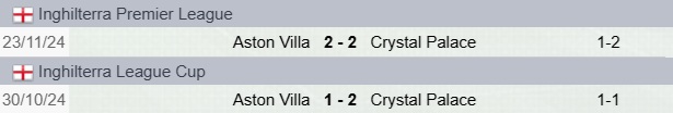 Crystal Palace-Aston Villa Precedenti