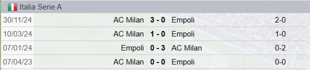 Precedenti Empoli-Milan