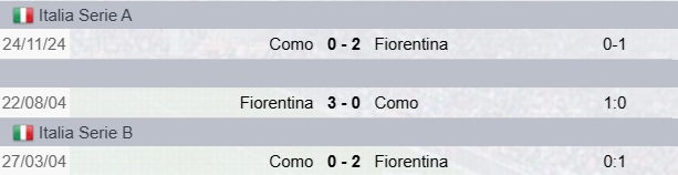 Precedenti Fiorentina-Como