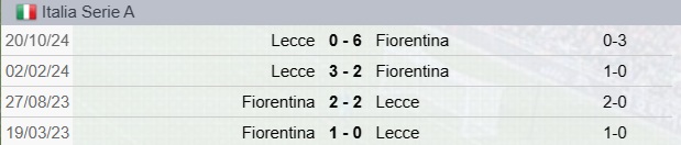 Precedenti Fiorentina-Lecce