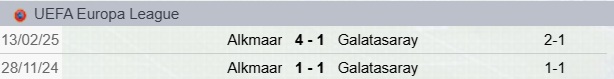 Precedenti Galatasaray-Az Alkmaar