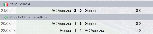 Precedenti Genoa-Venezia