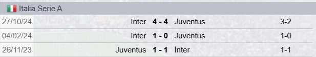 Precedenti Juventus-Inter