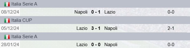 Lazio-Napoli Precedenti