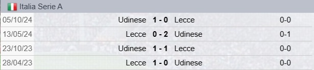 Lecce-Udinese Precedenti