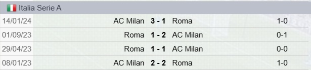 Precedenti Monza-Roma