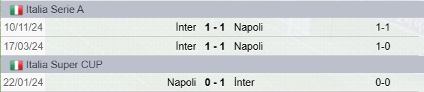 Precedenti Napoli-Inter