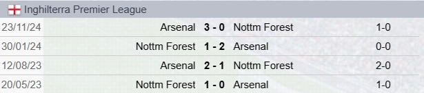 Precedenti Nottingham-Arsenal