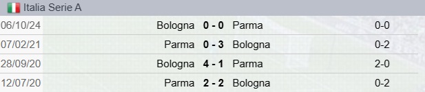 Precedenti Parma-Bologna