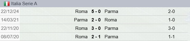 Parma-Roma Precedenti