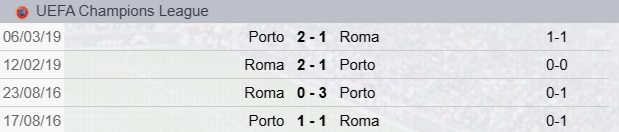 Porto-Roma precedenti