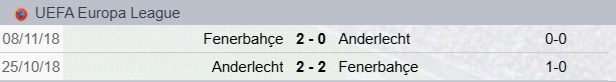 Precedenti Fenerbahce-Anderlecht