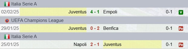 Risultati Juventus
