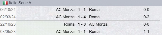 Roma-Monza Precedenti
