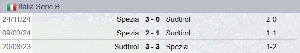 Sudtirol-Spezia Precedenti