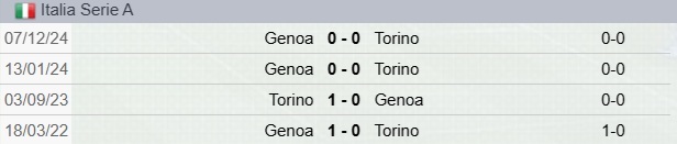 Precedenti Torino-Genoa