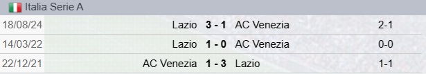 Precedenti Venezia-Lazio di Serie A