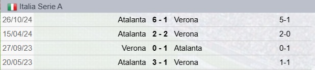 Precedenti Atalanta-Verona